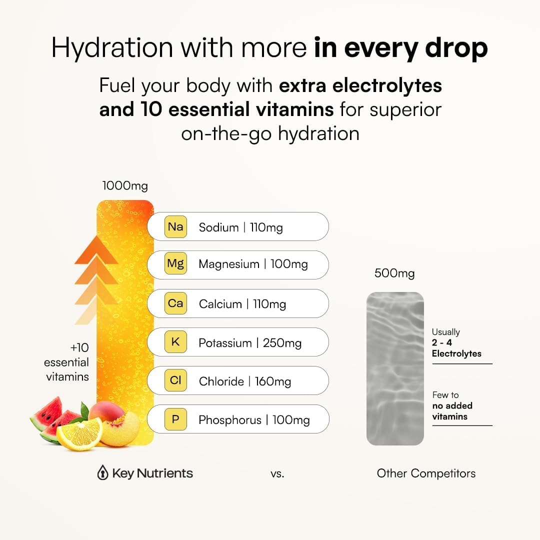 KEY NUTRIENTS Electrolytes Powder Bundle, Refreshing Lemonade 90 Servings Jar + Variety Pack 20 Count Packets, Sugar Free Hydration Travel Drink Mix with Vitamins & Minerals, No Calories