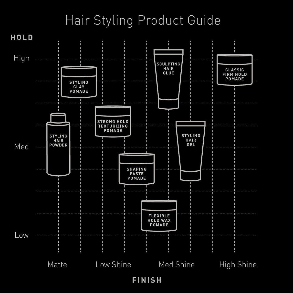 Brickell Men's Hair Styling Hair Gel For Men, All Day Hold for Glossy Style, With Argan Oil, Vitamin E, and Aloe, Scented, 2 Ounce