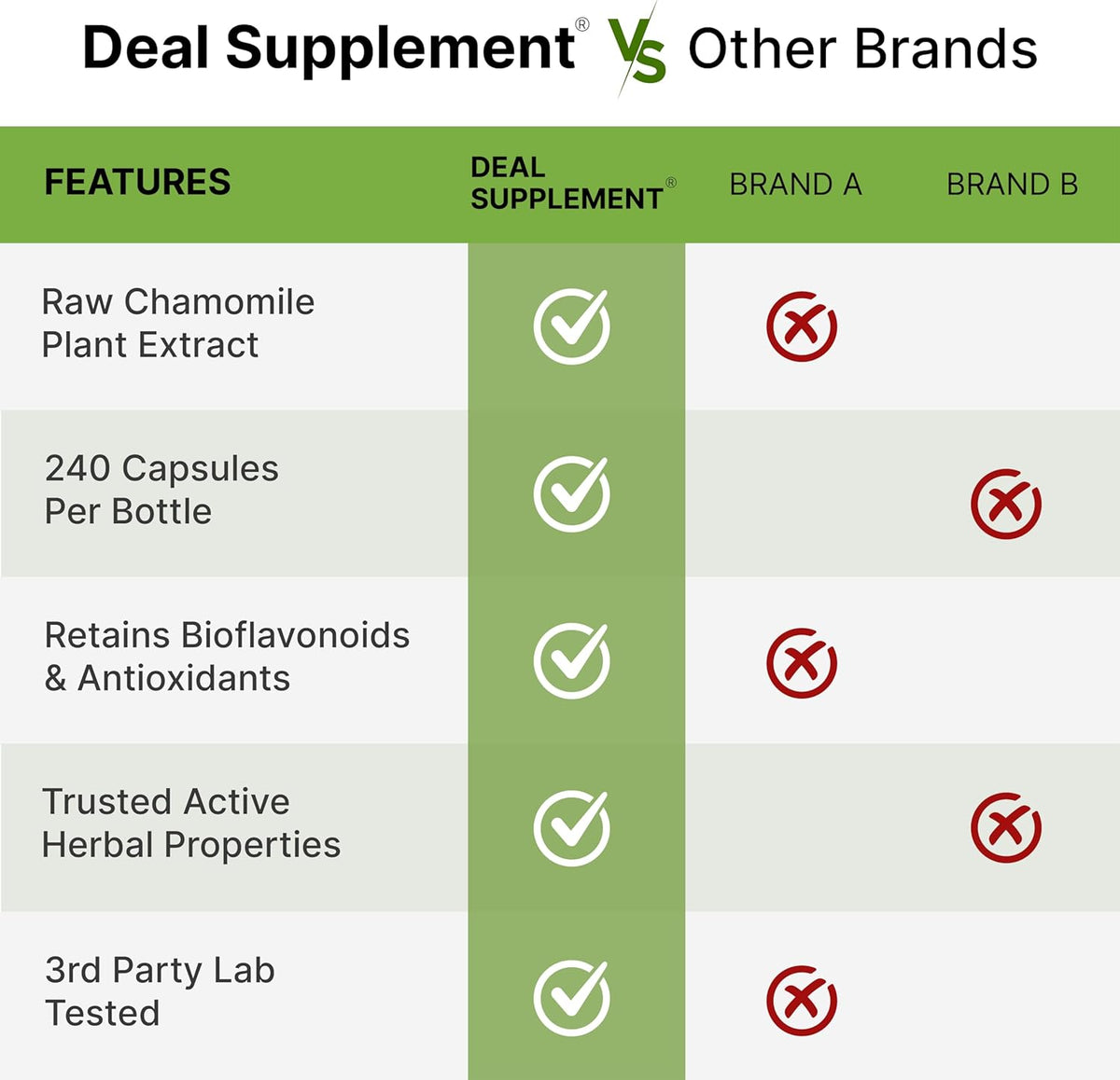 Apigenin, 100mg Per Serving, 240 Capsules – Raw Plant Extract from Chamomile Flower – Active Bioflavonoids & Antioxidants – Sleep & Relaxation Supplement – Non-GMO - PrimeBioHealth - canada supplements