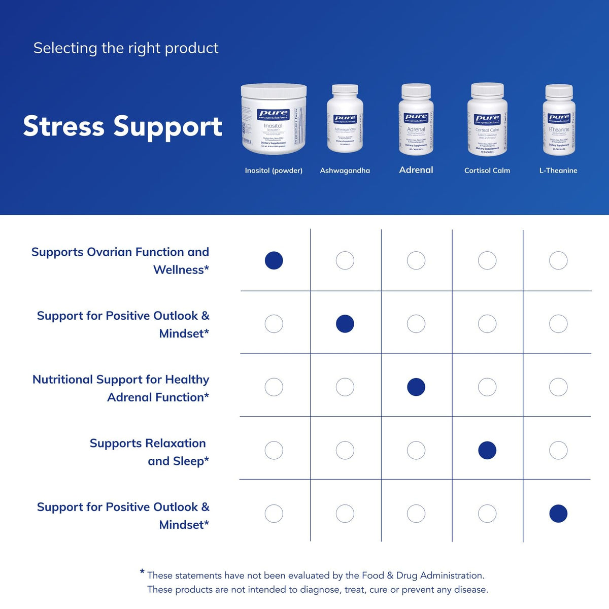 Pure Encapsulations Inositol (Powder) - Supplement to Support Energy, Nervous System & Ovarian Function* - with Myo-Inositol - 8.8 Ounces - PrimeBioHealth - canada supplements