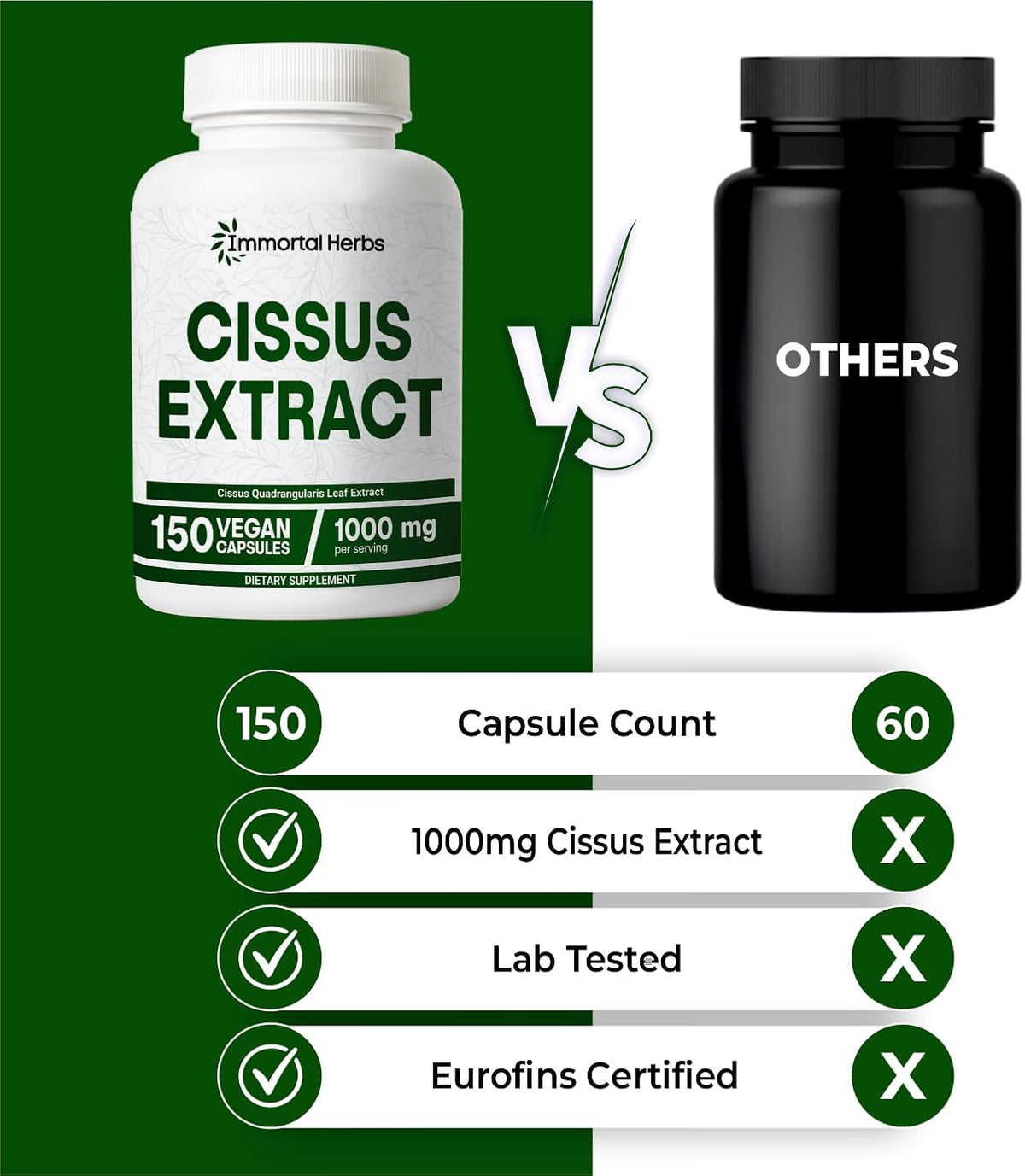 Cissus Quadrangularis Supplement 1000mg, 150 Pills, Pure Extract Powder with 40% Ketosterones, Non-GMO and Gluten-Free Cissus Extract Capsules for Men and Women