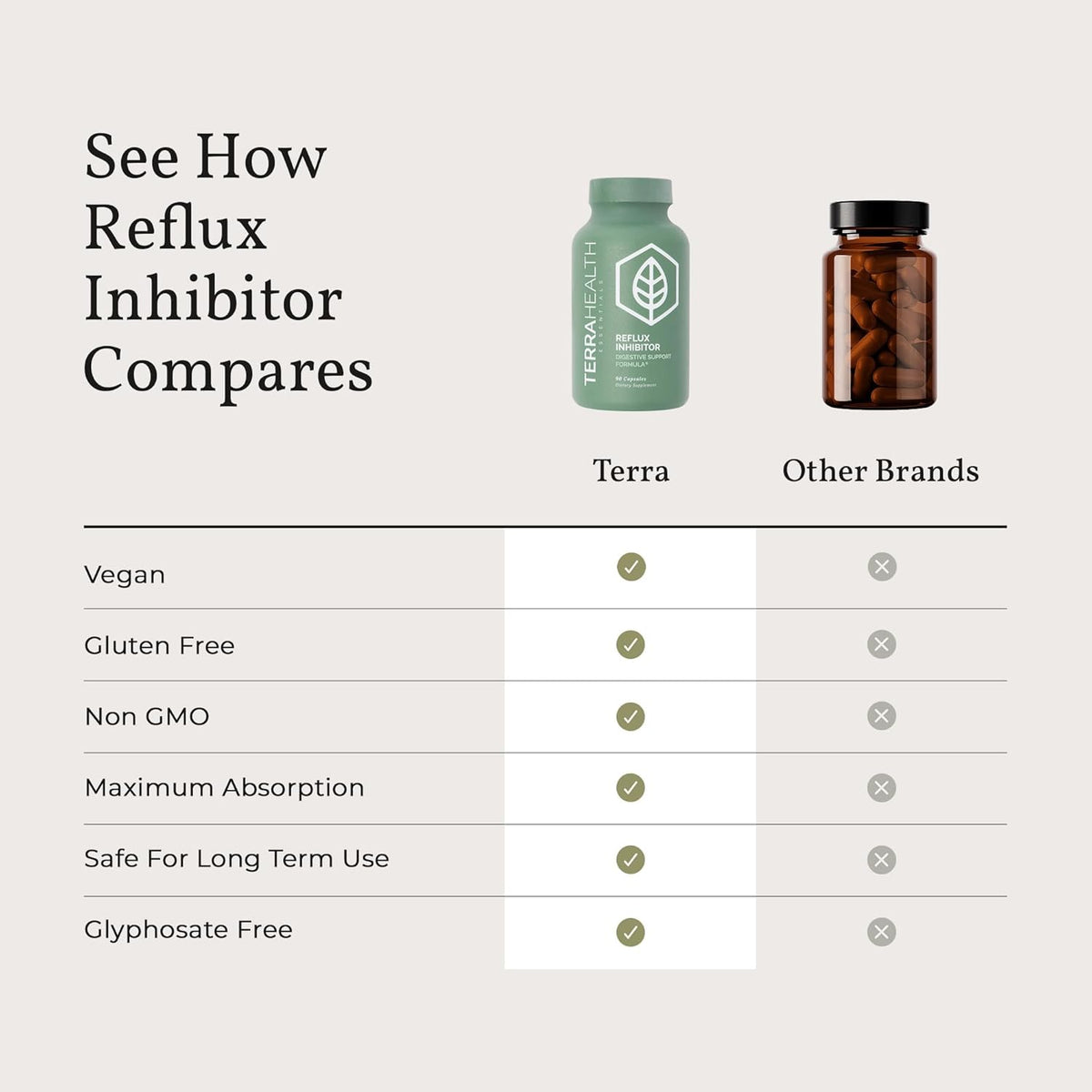 Terra Health Essentials Reflux Inhibitor - Daily Digestive Support Supplement for Efficient Digestion, Nutrient Absorption & Acid Balance - Betaine HCl with Pepsin - 30-Day Supply, 90 Capsules