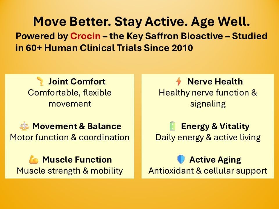 Crocin Mobility & Joint Support Supplement | CROCIN RICH II - 60 Tablets | 75% Pure Crocin; Saffron's Key Bioactive; Clinically Relevant Dose; Motor Function; Nerve Support; Coordination; Active Aging