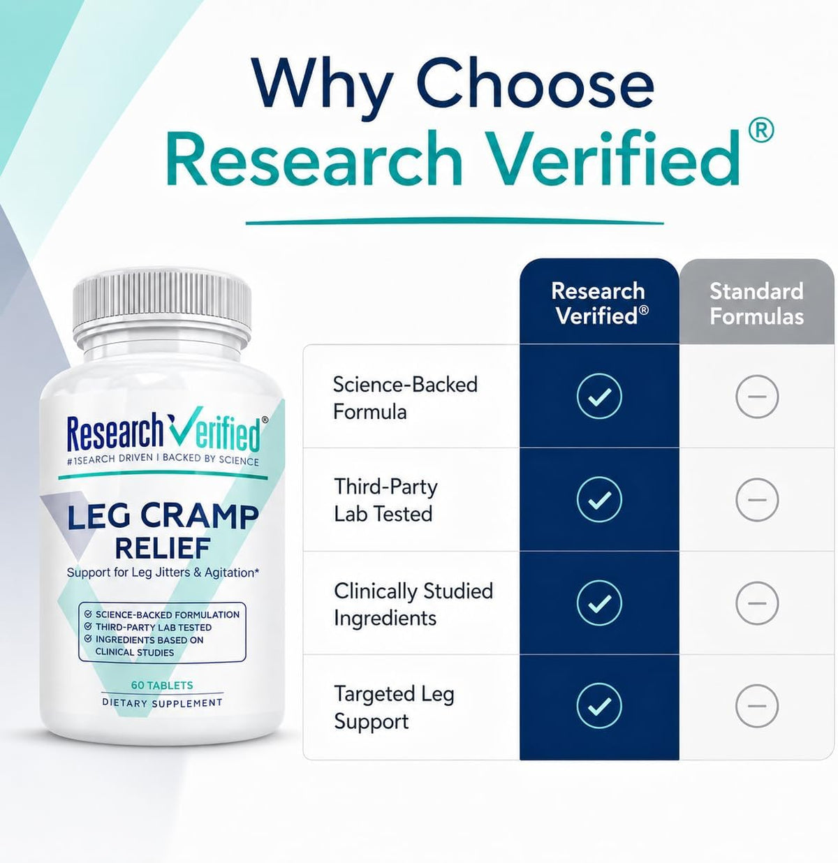 Research Verified Leg Cramps - Magnesium, B Vitamins, Ginger, Chamomile, BioPerine - Circulation Support - Vegan - 1 Month Supply