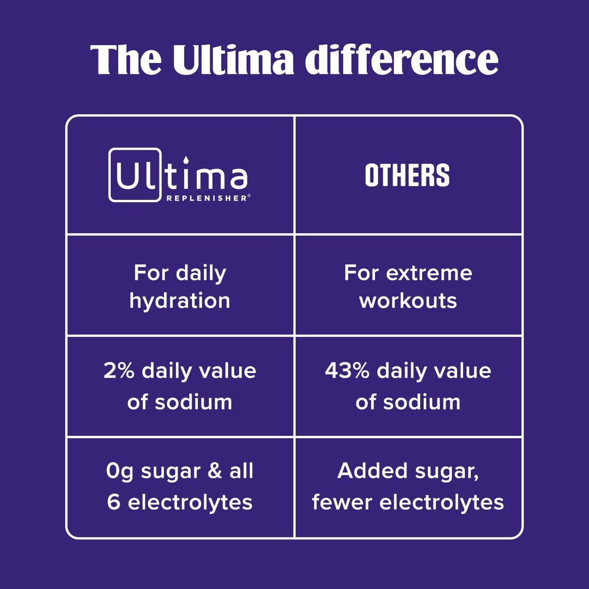 Ultima Replenisher Electrolyte Powder Drink Mix Bundle – Sugar Free – Lemonade and Raspberry, 90 Servings – Hydration Powder - 6 Key Electrolytes and Trace Minerals – Keto Friendly, Non-GMO