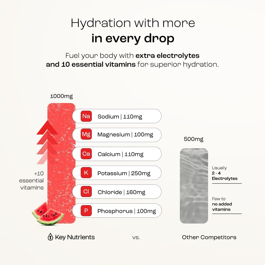 KEY NUTRIENTS Electrolytes Powder Bundle, Refreshing Lemonade 90 Servings Jar + Watermelon 90 Servings Jar, Sugar Free Hydration Drink Mix with Vitamins & Minerals, No Calories