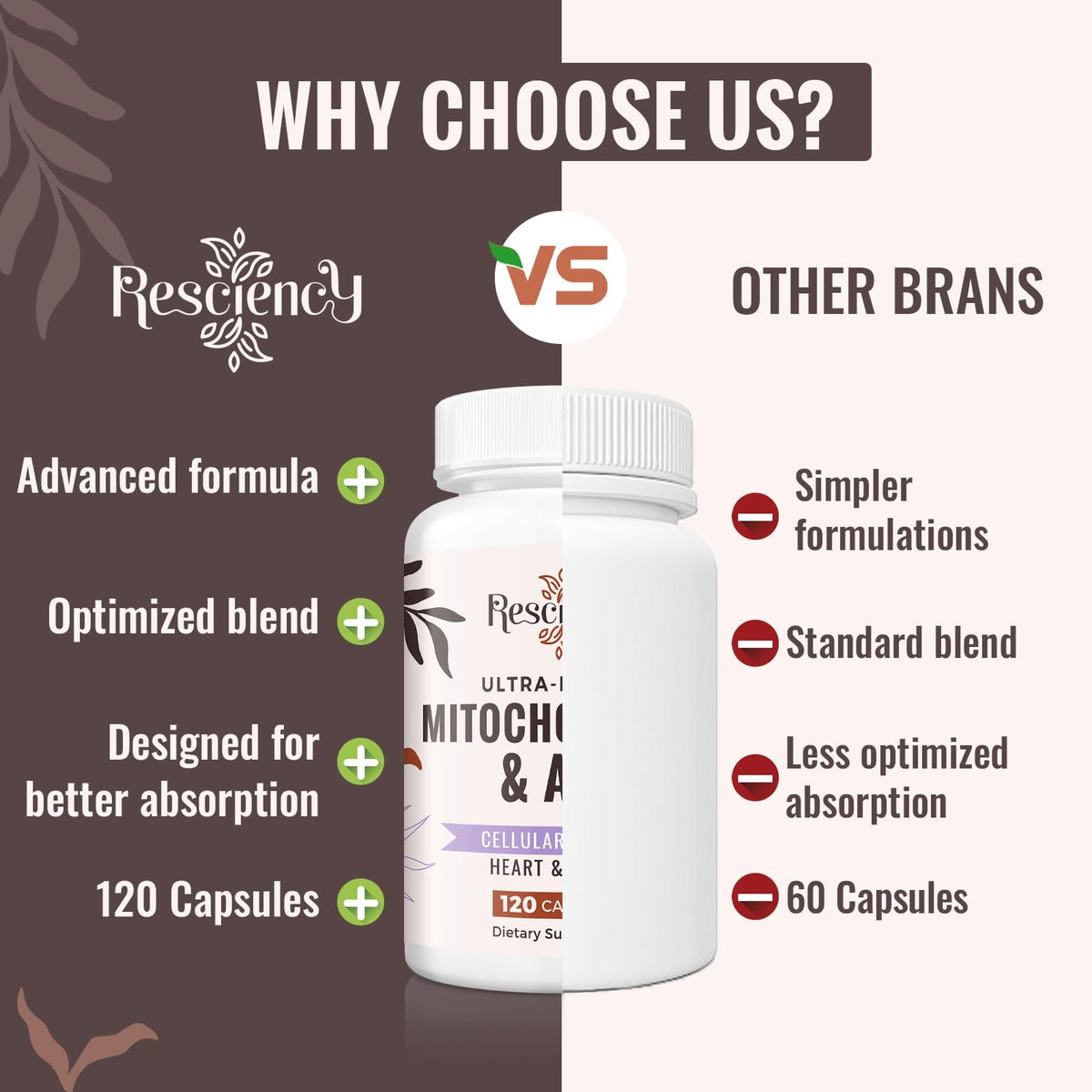 2326 MG Mitochondrial Supplements with ATP, Vitamins, CoQ10 & PQQ, More Effective Than Creatine HMB & Nitric Oxide, Energy, Endurance, Strength, Recovery & Muscle, Organic, 120 Capsules