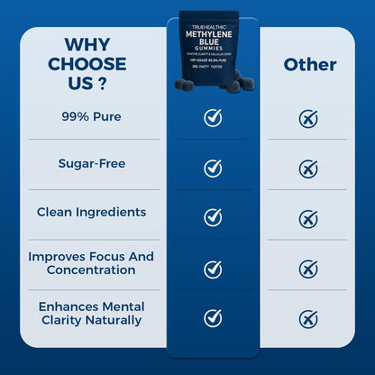 Methylene Blue Gummies, for Cognitive Support & Mental Focus, Clean 5mg of Methylene Blue Per Gummy, 99.9% Pure, Vegan, 60 Gummies