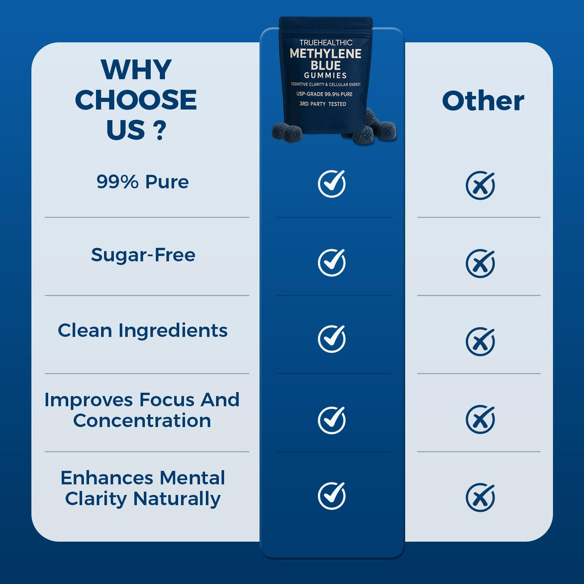 Methylene Blue Gummies, for Cognitive Support & Mental Focus, Clean 5mg of Methylene Blue Per Gummy, 99.9% Pure, Vegan, 60 Gummies