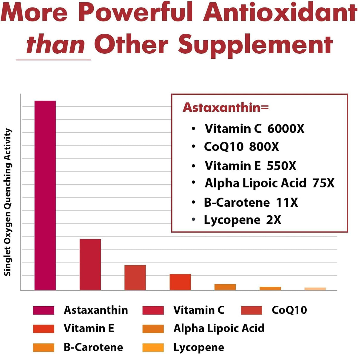 Liposomal Astaxanthin Supplement 24 MG, Maximum Absorption, Antioxidant Stronger Than VIT C, Non-GMO & Gluten Free - 60 Softgels(2 Months Supply)