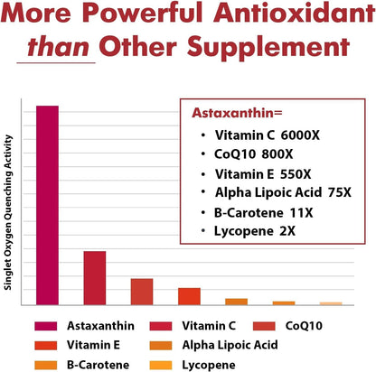 Liposomal Astaxanthin Supplement 24 MG, Maximum Absorption, Antioxidant Stronger Than VIT C, Non-GMO & Gluten Free - 60 Softgels(2 Months Supply)