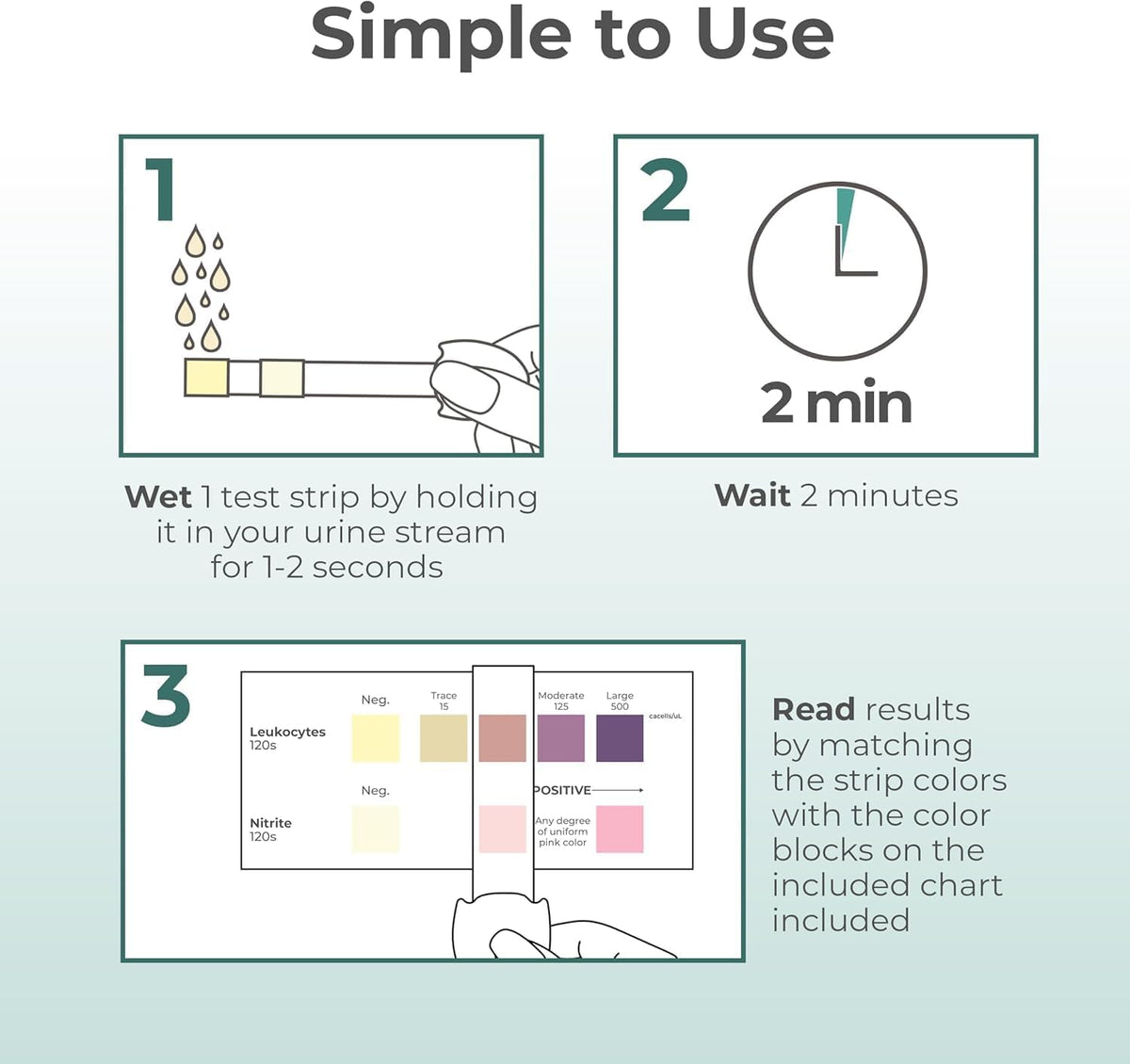UTI Test Strips for Home Use | Detects 2 Markers of Leukocytes & Nitrites | Accurate Results in 2 Minutes | Urinary Tract Infection Testing Know Why to Guide Your Next Step