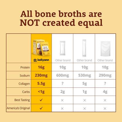 Dr. Kellyann Bone Broth Packets Variety Pack (4 Boxes, 28 Servings) – Grass-Fed Collagen, Keto & Paleo-Friendly