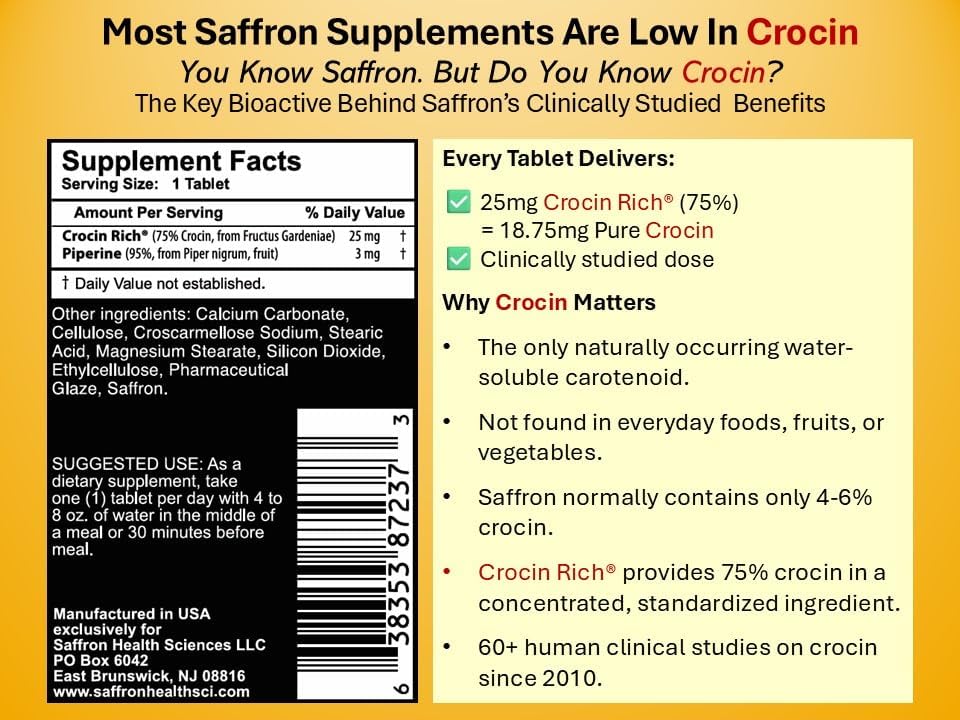 Crocin Mobility, Joint & Balance Support Supplement | CROCIN RICH II, 30CT | 75% Pure Crocin; Saffron's Key Bioactive; Clinically Relevant Dose; Motor Function; Balance; Nerve Health; Active Aging
