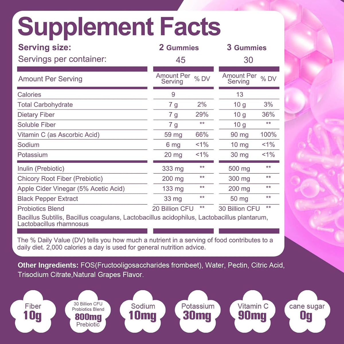 Migcopat Grape Fiber Gummies & Peach Fiber Gummies