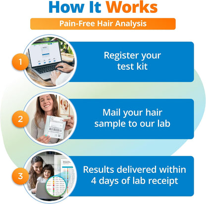 5Strands Beauty & Hygiene Sensitivity Test for Skin Health
