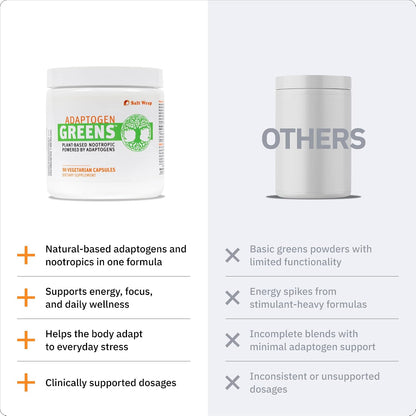 Adaptogen Greens - Mind-Body Resilience Formula - Caffeine-Free Nootropic for Stress, Focus, and Cognitive Performance - 90 Capsules | Clinically-Supported 300mg Bacognize with Eleuthero, Ashwagandha and Rhodiola for Memory, Mood and Fatigue Relief