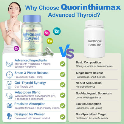 Thyroid Support Supplement for Women 120 Capsules - Smart-Release Micro-Beads with ThyroSynth™ & GutThyro™ - Advanced Thyroid Complex, Ashwagandha, Marine Collagen & 20B CFU Probiotics - 1 Bottle