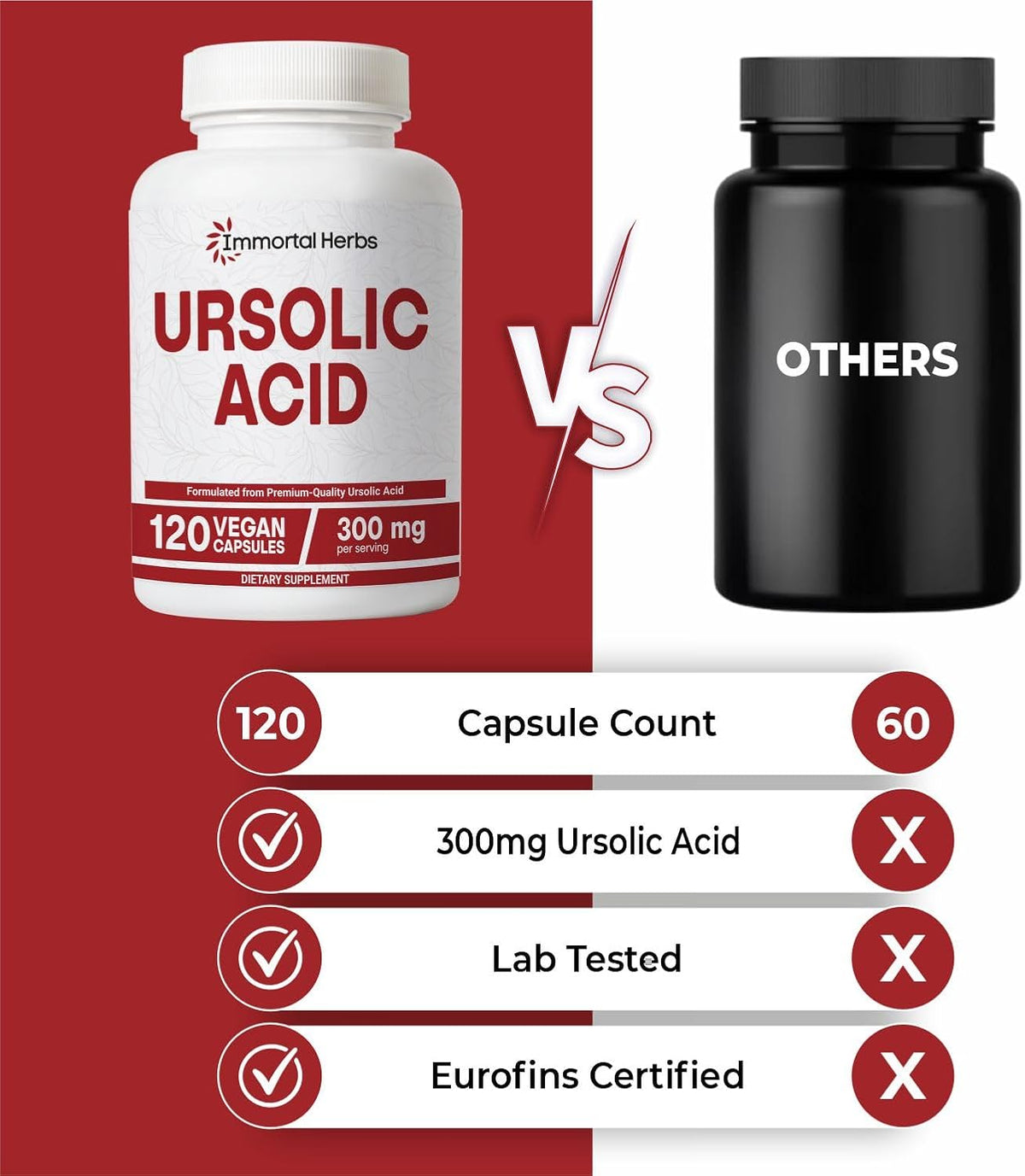 Pure Ursolic Acid Supplement 300mg, 120 Pills, Rosemary Leaf Extract Powder, Non-GMO and Gluten-Free Ursolic Acid Capsules for Women and Men