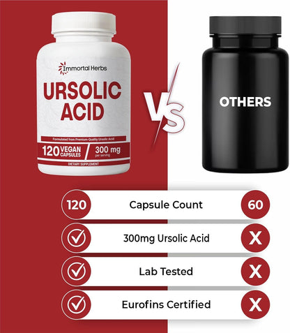 Pure Ursolic Acid Supplement 300mg, 120 Pills, Rosemary Leaf Extract Powder, Non-GMO and Gluten-Free Ursolic Acid Capsules for Women and Men