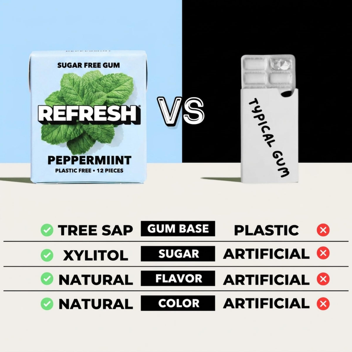Refresh Sugar Free Chewing Gum with Xylitol, Garden Mint, 12 Pack