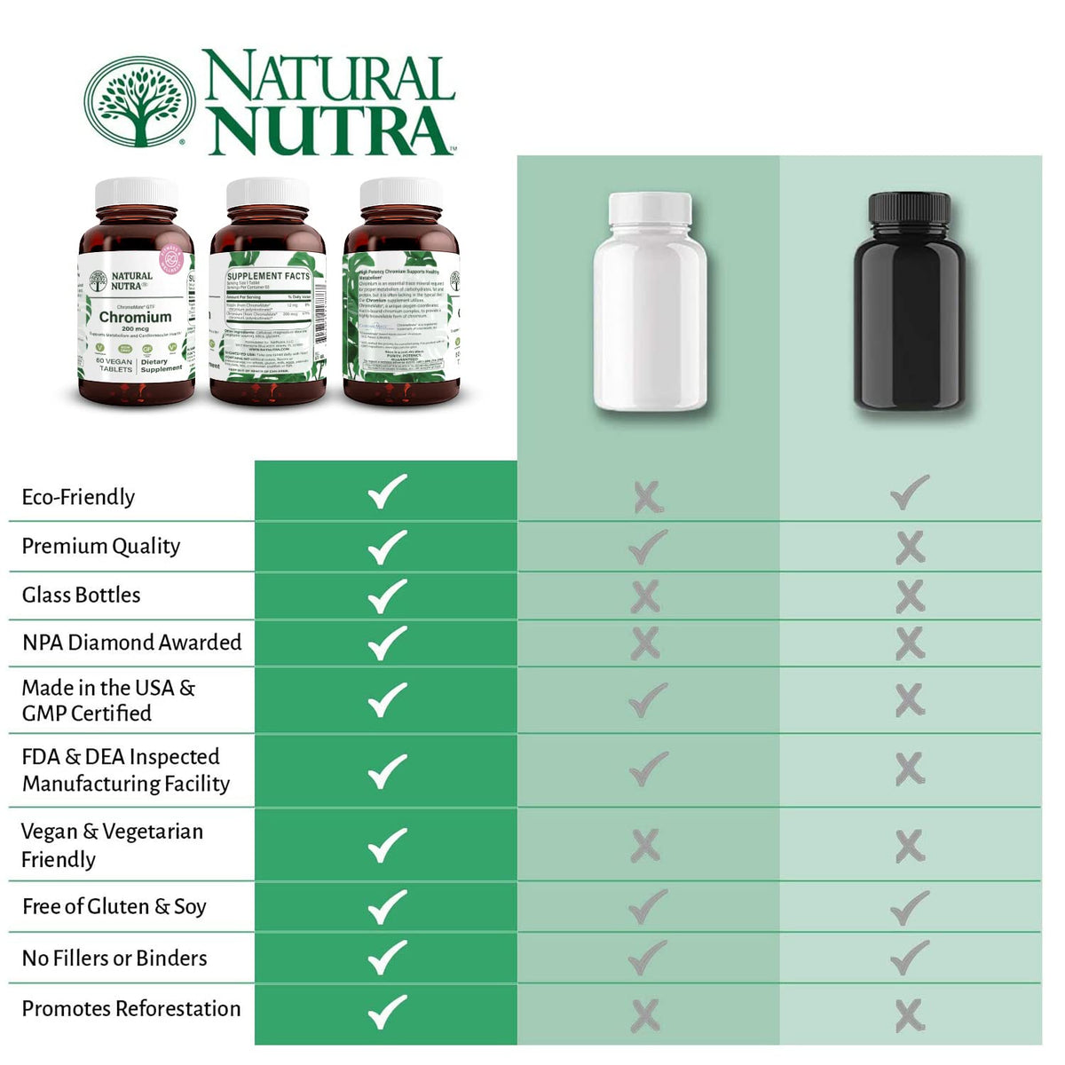 Natural Nutra GTF Chromium Polynicotinate with ChromeMate, Supports Body Metabolism, Support Heart Health, Maintain Body Fat Level, Improve Digestion, Cardiovascular Health, 200 mcg, 120 Vegan Tablets