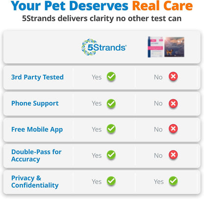 5Strands Kibble & Wet Pet Food Intolerance Test for Dogs & Cats