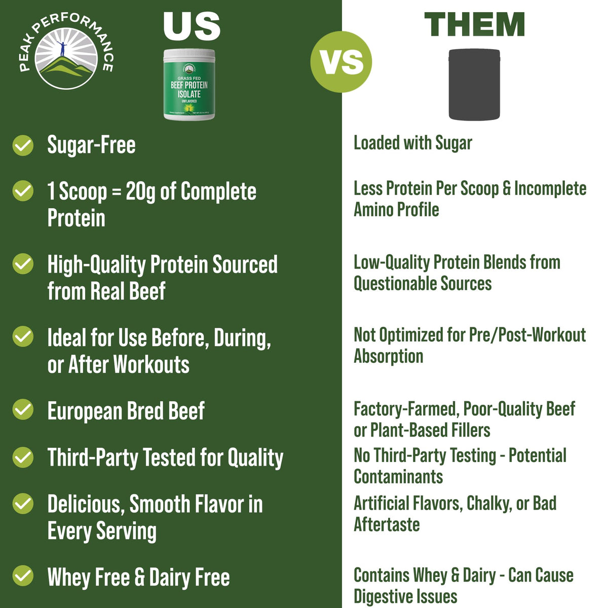 Grass Fed Beef Protein Powder - Lactose Free Great Tasting Beef Protein Isolate. Complete Animal Based Non Dairy Paleo Carnivore Supplement for Prime Muscle Building. No Whey. Unflavored Peak Performance buy supplements Au