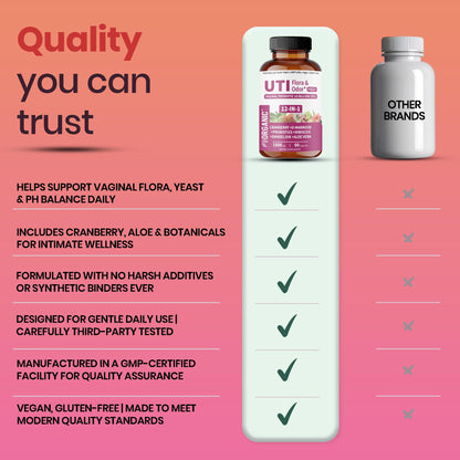 UTI Flora & Odor Pro+ & UTI Yeast & pH Pro+ | Pack of 2 | Vaginal Probiotics for Feminine Hydration & Freshness Support | Third-party Tested, cGMP Facility, Vegan, Non-GMO, Gluten-Free | 60+60 Caps FIRSTORGANIC buy supplements Au
