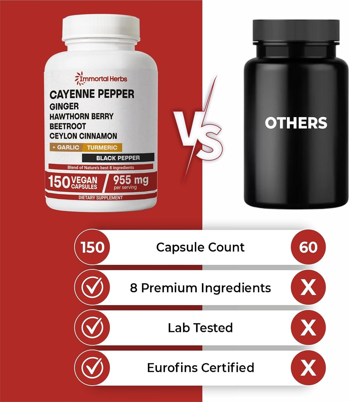 Cayenne Pepper Capsules w/Garlic, Ginger, Hawthorn, Turmeric, Cinnamon, Beet Root and Black Pepper Extract, 150 Cayenne Capsules, Non-GMO & Gluten Free Capsaicin Supplement