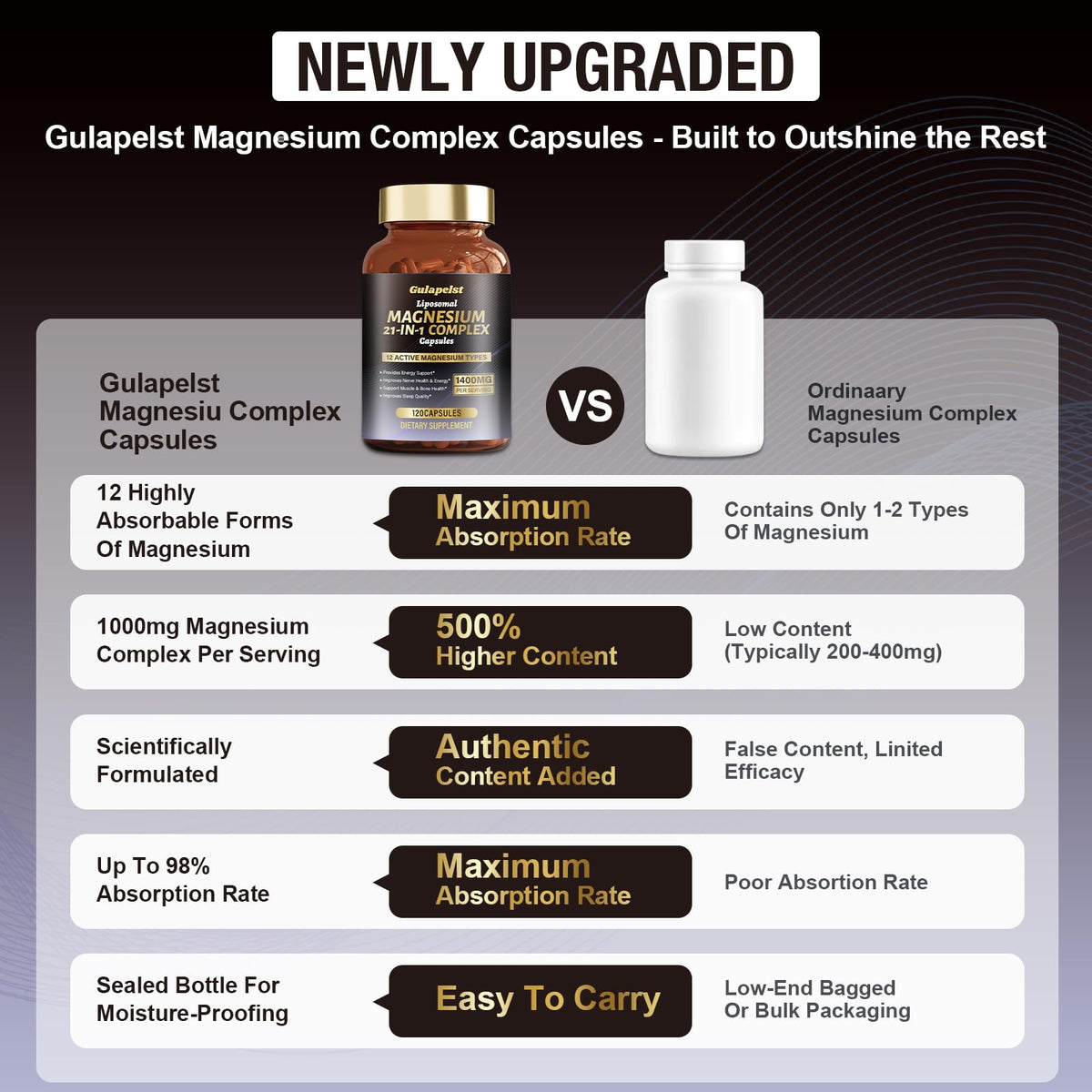 21 in 1 Liposomal 1400mg Magnesium Complex (Citrate, Glycinate, Malate etc) Capsule - 12 Active Types Magnesium with Vitamin D3, B6, B12, C, Ashwagandha & CoQ10 for Women & Men