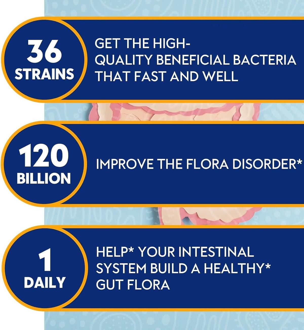 Probiotics for Women & Men 120 Billion CFU with 36 Strains, 30 Caps | Digestive and Gut Health, Delayed Release Capsules, Stomach Acid Resistant, No Need for Refrigeration, Non-GMO Raw Probiotic
