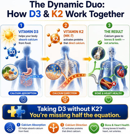 Liposomal Vitamin D3 K2 Liquid 5000 IU – Nanoemulsified D3 + Vitamin K2 MK-7 for High Absorption, Bone & Muscle Support, Immune Health, Calcium Absorption Support, Non-GMO, 50 Servings