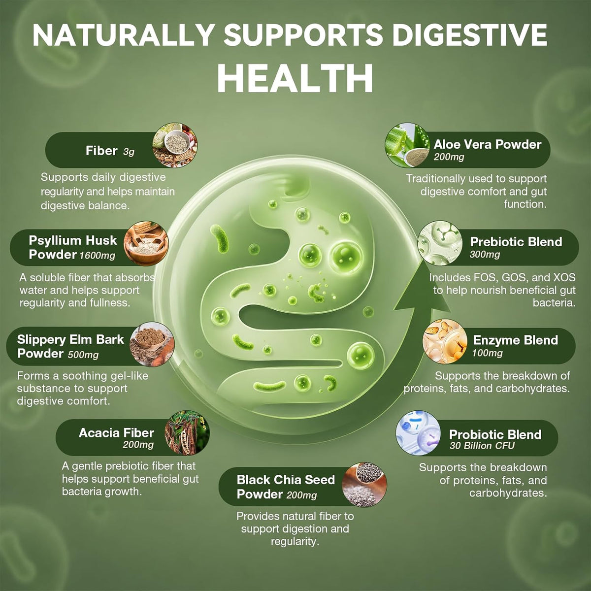 Migcopat Psyllium Husk Fiber Capsules, Fiber Supplement with Prebiotic Probiotic & Digestive Enzymes, Slippery Elm & Aloe Vera, Supports Gut Health & Regularity for Women & Men - 180 Capsules