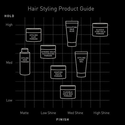 Brickell Men's Hair Styling Firm Hold Pomade for Men, Strong Hold & High Shine Finish Pomade With Hydrolyzed Quinoa, Vitamin E, and Aloe, 2 Ounces, Scented