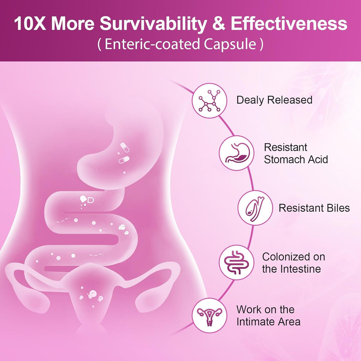 NATURE TARGET Probiotics for Women, 100 Billion CFU, 90 Veggie Capsules | Prebiotics & Enzymes Support Digestive Health & Gut Balance, With Cranberry For Vaginal & Urinary Tract Health, Shelf-Stable