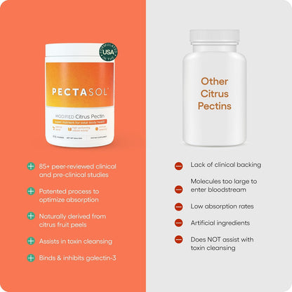 EcoNugenics Detox Rescue Supplement Bundle for Men & Women – PectaSol Modified Citrus Pectin Fiber + 2 GlyphoDetox Bottles — Safely Removes Pesticides & Agricultural Toxins, Offers Total-Body Support
