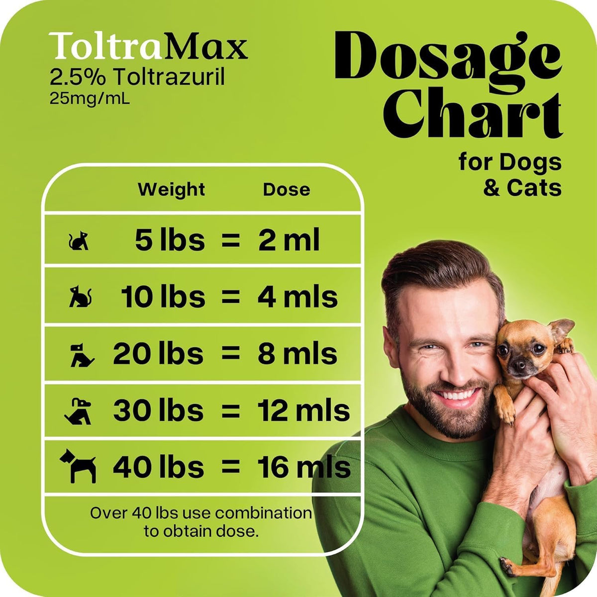 Toltrazuril 2.5% for Horses, Dogs, Cats, 1/2 Gallon, For Non-food chain animals, Chicken