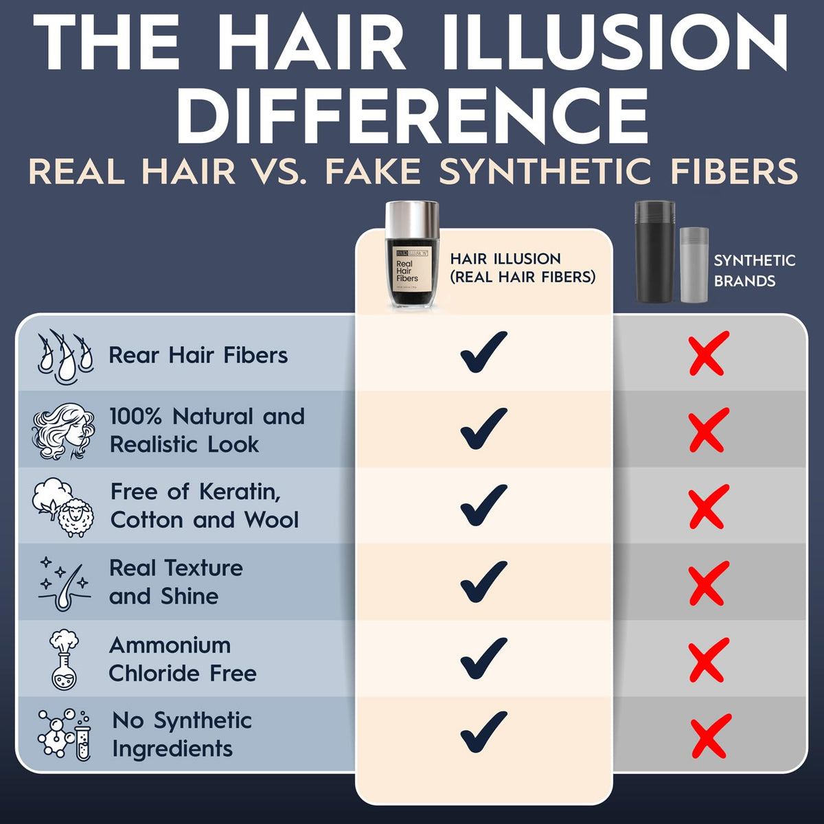 Hair Illusion 100% Natural Human Hair Fibers Not Synthetic for Men and Women, Premium Hair Building Formulation, Large, 38 g Bottle, Jet Black