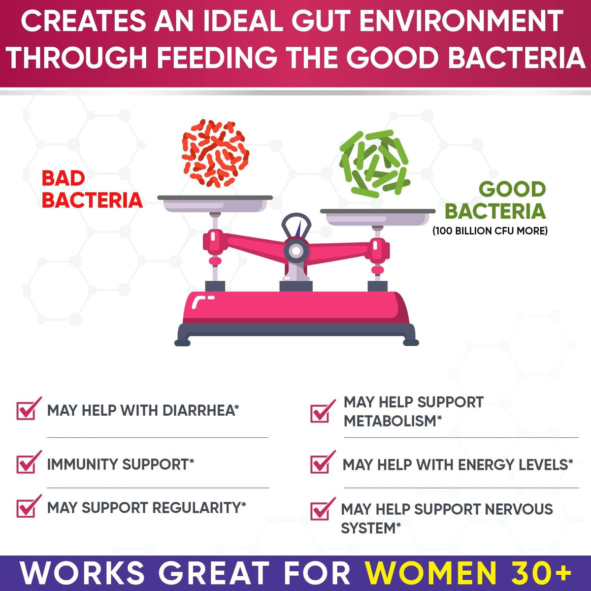 Wholesome Wellness Probiotics for Women 100 Billion CFUs with Prebiotics, Digestive Enzymes + Multi Collagen Protein Powder Hydrolyzed (Type I II III V X) Bundle