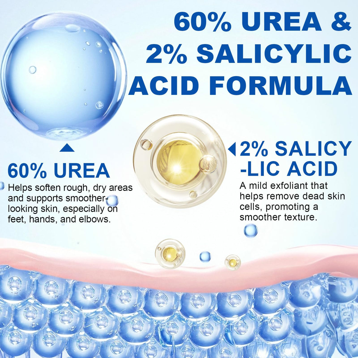 2Pack 60% Urea with 2% Salicylic Acid Urea Foot Care Stick, Foot Cream Moisturizer for Dry Cracked Feet, Knees, Elbows, Hands,Moisturizes and Hydrates the Dry Skin,Callus Remover & Skin Softener