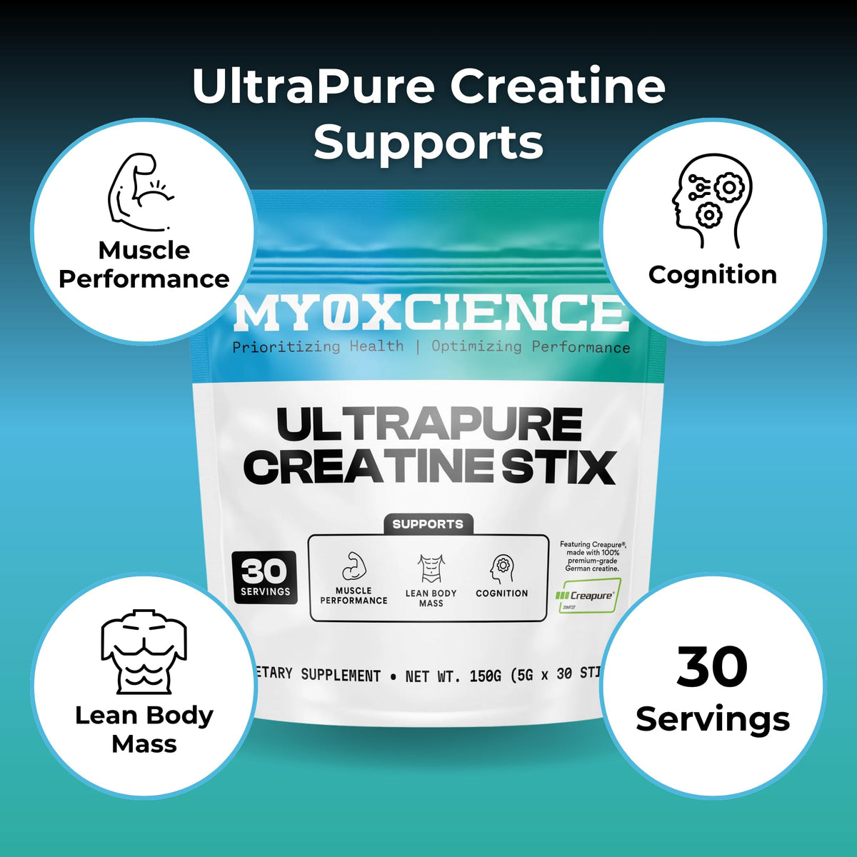 MYOXCIENCE Creapure® Creatine Monohydrate | Supports Strength & Muscle Mass, Cognition and Lean Body Mass | Unflavored (60 Serving Jar)
