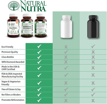 Natural Nutra Bee Pollen 500 mg, Helps Promote Vitality and Immune System, Improve Overall Health, Helps Improve Body Stamina, 100 Tablets