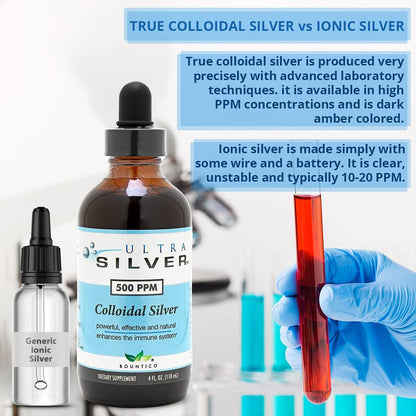 Ultra Silver® Colloidal Silver | 5,000 PPM, 4 Oz (118mL) | Mineral Supplement | True Colloidal Silver - with Dropper