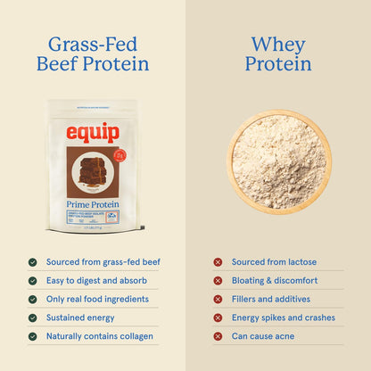 Equip Foods Prime Protein Powder Chocolate & Core Colostrum Powder