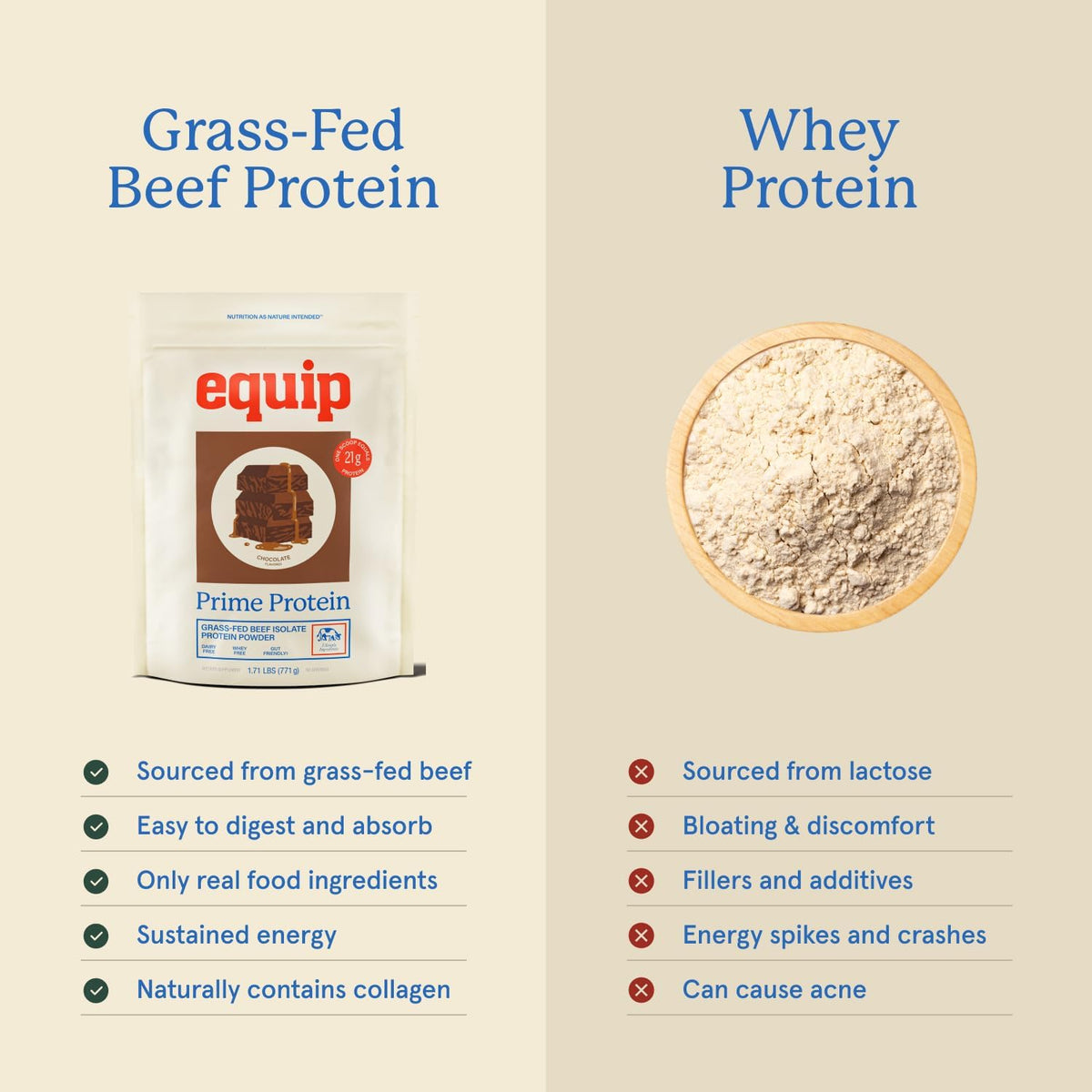 Equip Foods Prime Protein Powder Chocolate & Gold Standard Clean Coffee