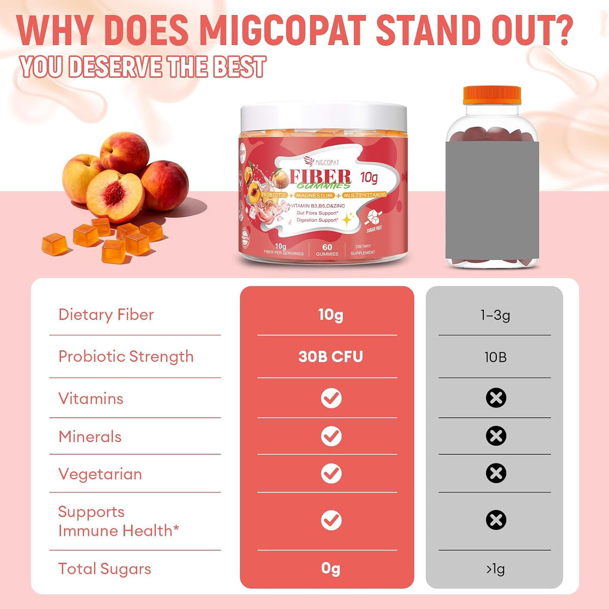 Migcopat Grape Fiber Gummies & Peach Fiber Gummies