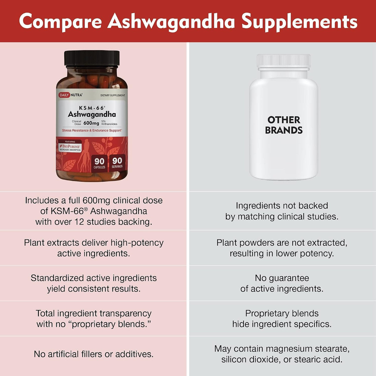 DailyNutra KSM 66 Ashwagandha (90 Capsules) and Mushroom Cacao Mix (16oz) Bundle for Relaxation and Focus