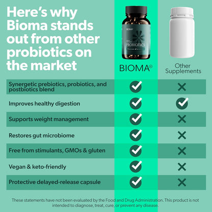 BIOMA Women’s Gut & Feminine Health Bundle – Digestive Probiotic + Synbiotic for Vaginal pH, Urinary Tract & Gut Balance – with XOS, Tributyrin & Cranberry – 2-Pack (30-Day Supply Each)