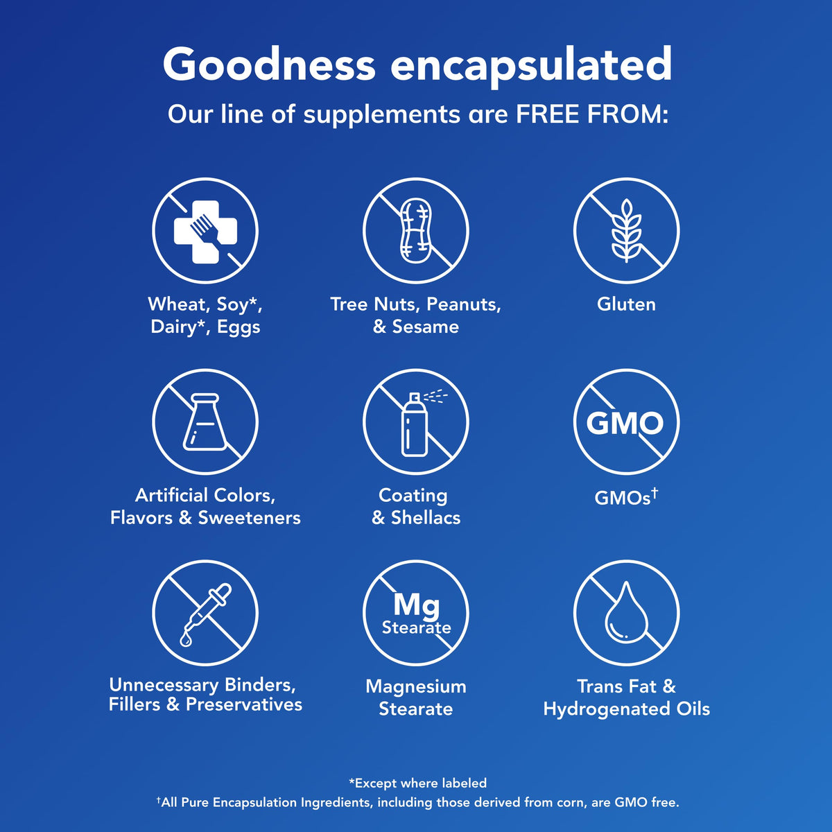 Pure Encapsulations O.N.E. Multivitamin - Once Daily Multivitamin with Antioxidant Complex Metafolin, CoQ10, and Lutein to Support Vision, Cognitive Function, and Cellular Health* - 60 Capsules Pure Encapsulations buy supplements Au